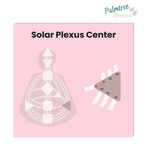 The Solar Plexus center of the Human Design System