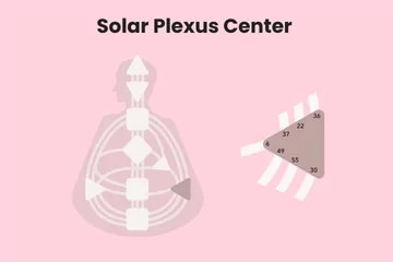 Solar Plexus center of Human Design center of emotional intelligence