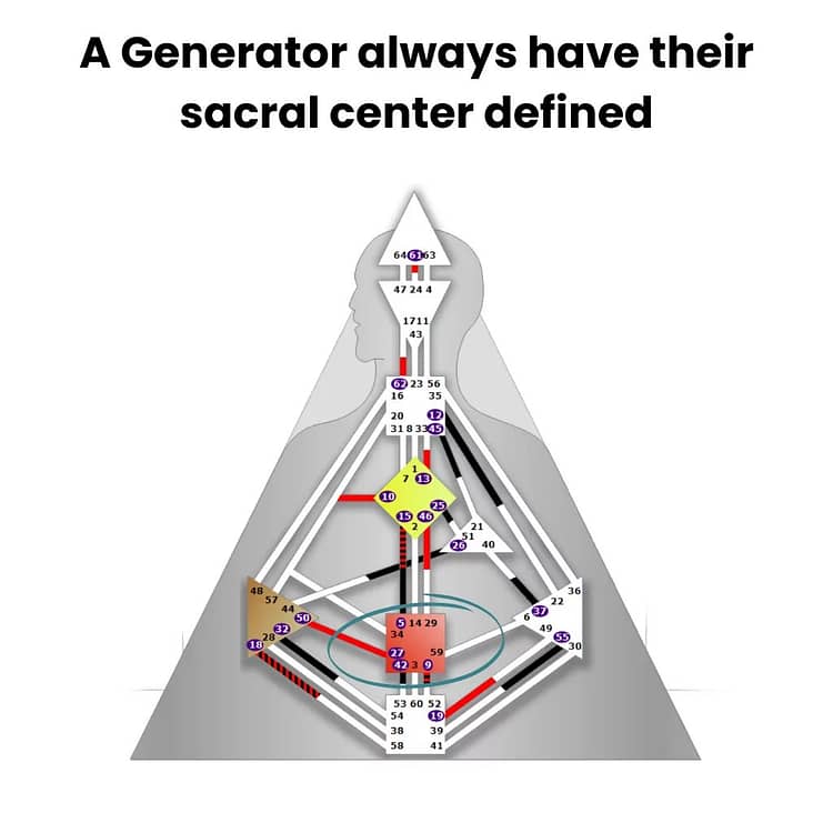 generator human design chart